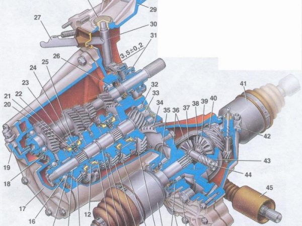 Ваз 2109 кпп 5 ступка устройство схема