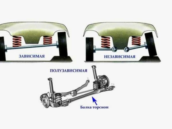 Независимая полузависимая или зависимая подвеска что выбрать для города и трассы