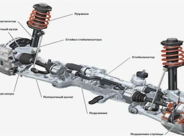 Подвеска автомобиля простыми словами как она устроена и за что отвечает комфорт на дороге