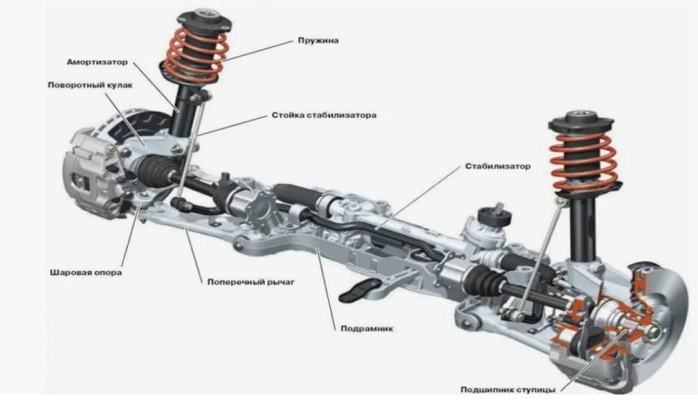 Подвеска автомобиля простыми словами как она устроена и за что отвечает комфорт на дороге