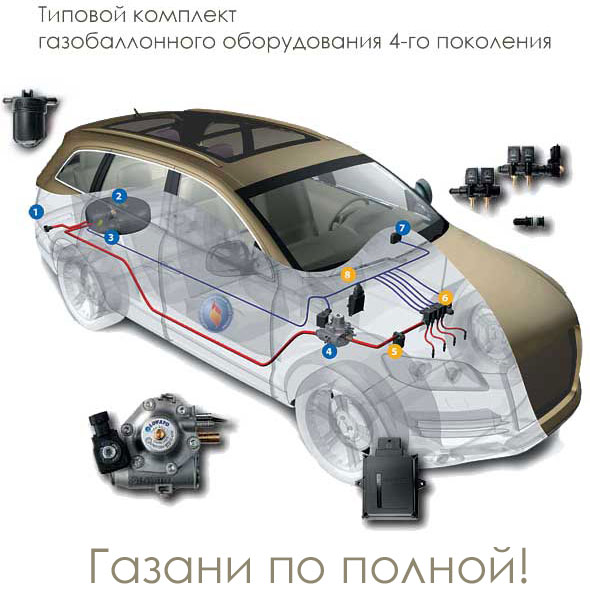 Установка ГБО на автомобили в Москве